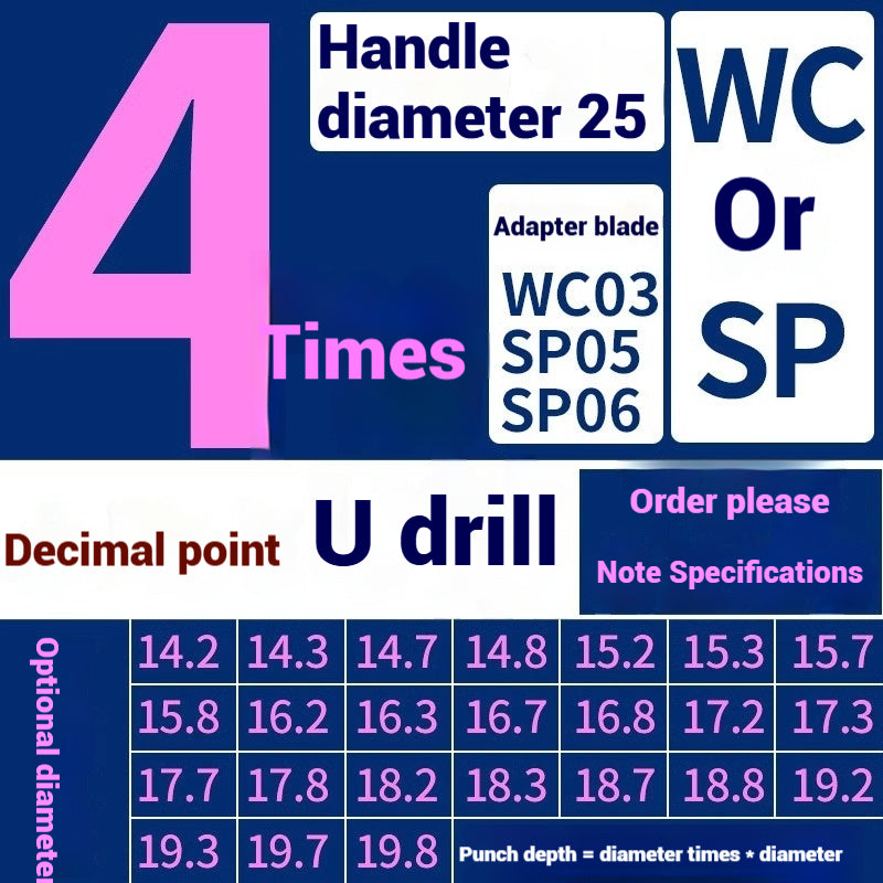 1059-u-drill cutter bar violent drilling u-turn drills WC inserts flat bottom deep hole extension lathe with CNC water jet fast drills Shandong Denso Pricision Tools Co.,Ltd.